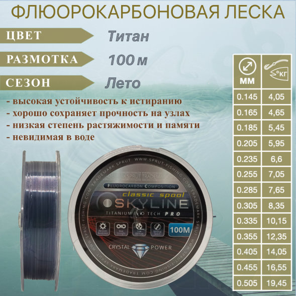 Леска SPRUT Skyline Fluorocarbon Composition EvoTech Classic Titan 0.305 100м